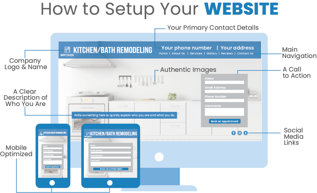 Website Design and Development for interior designers and kitchen and bath remodel companies - Kitchen & Bath Marketing Solutions